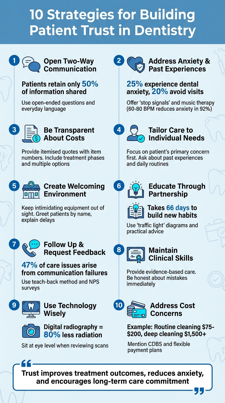 10 Key Strategies for Building Patient Trust in Dental Practice