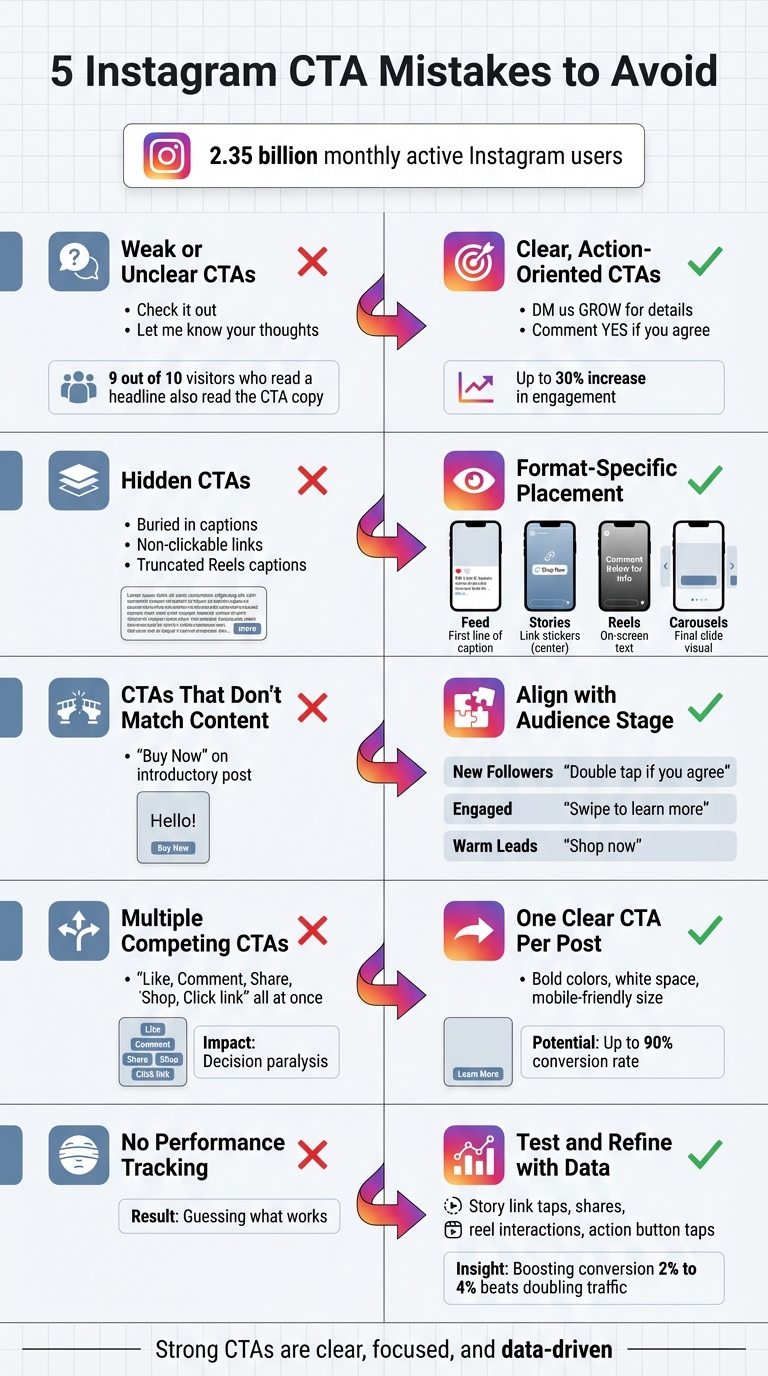 5 Common Instagram CTA Mistakes and How to Fix Them