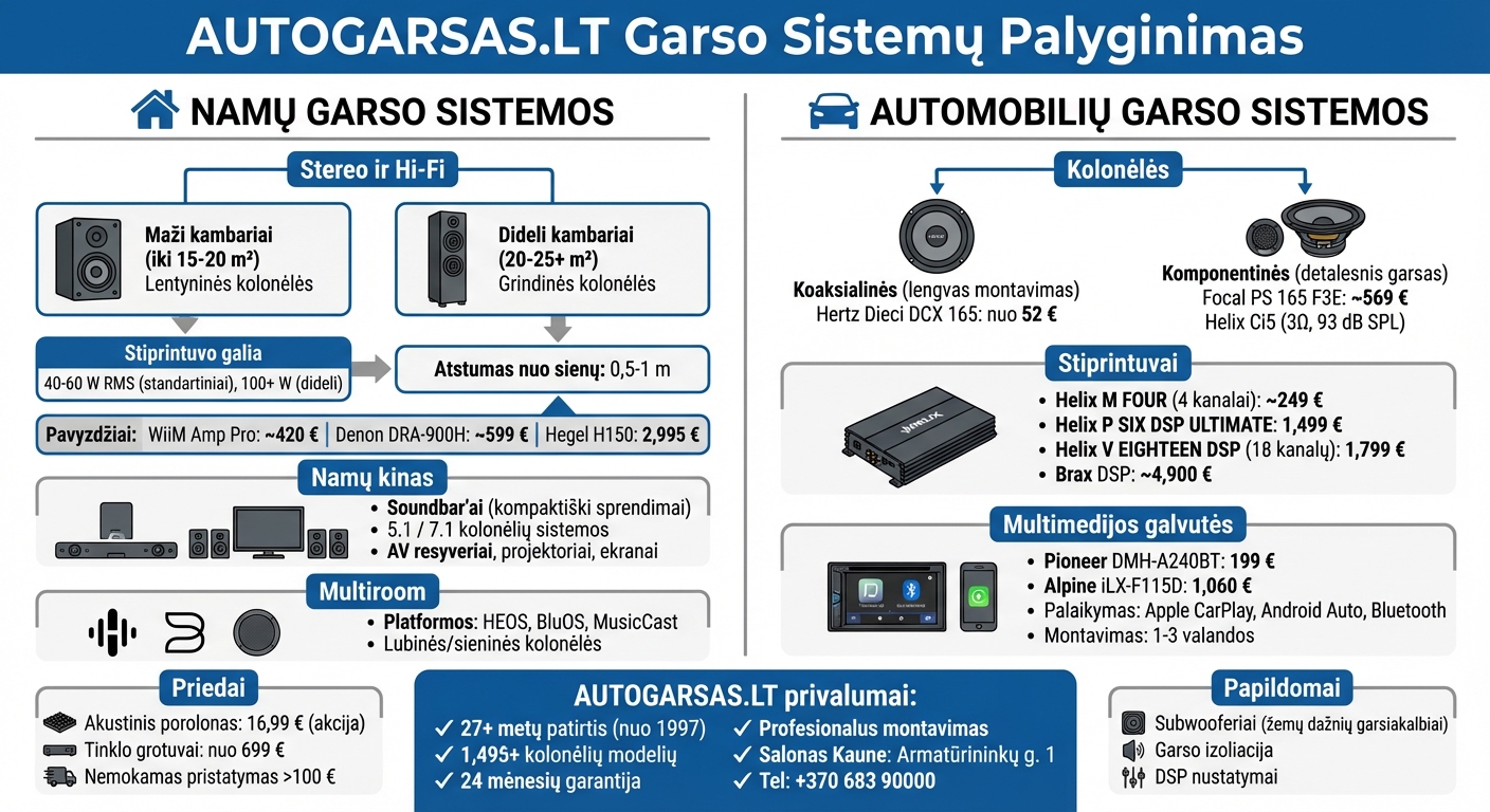 Namų ir automobilių garso sistemų palyginimas: tipai, kainos ir sprendimai