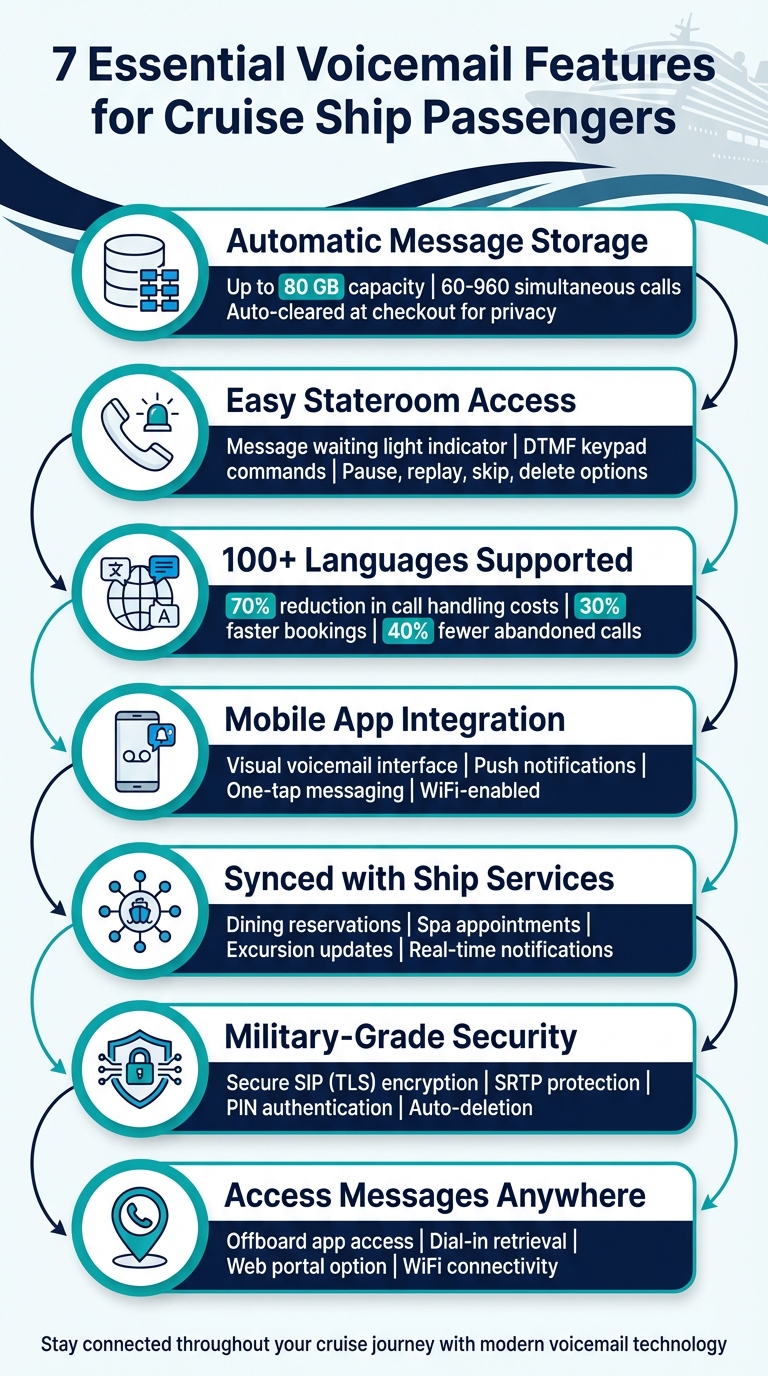 7 Essential Voicemail Features for Cruise Ship Passengers