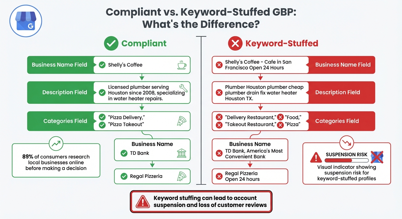 Compliant vs Keyword-Stuffed Google Business Profile Comparison