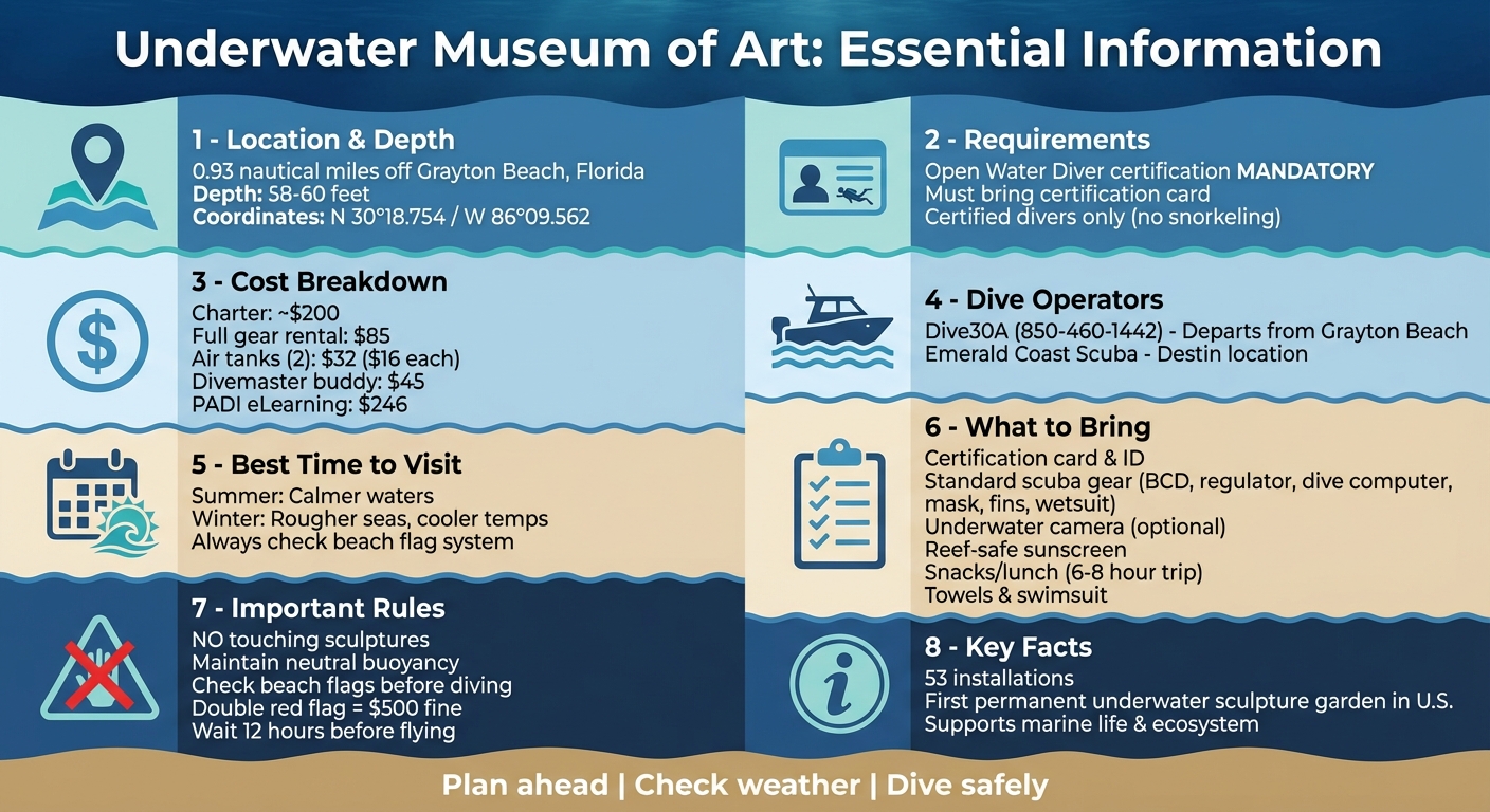Underwater Museum of Art Quick Reference Guide for Divers