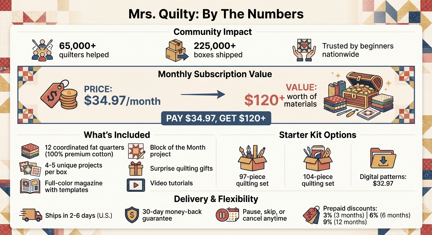 Mrs. Quilty Subscription Box Value and Benefits Overview