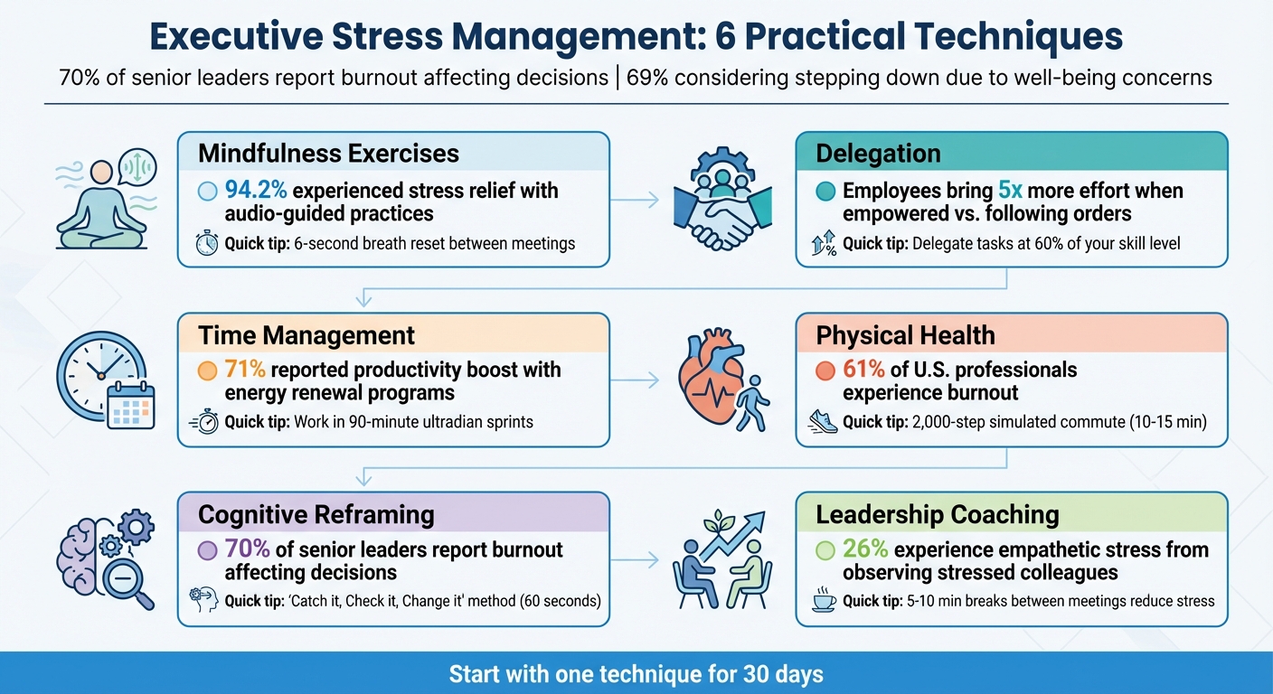 6 Executive Stress Management Techniques with Key Statistics