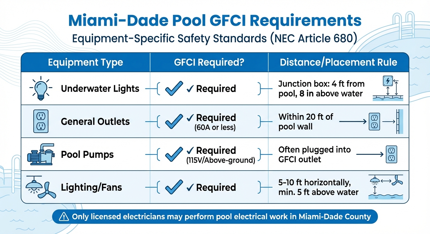 Miami Pool GFCI Requirements by Equipment Type