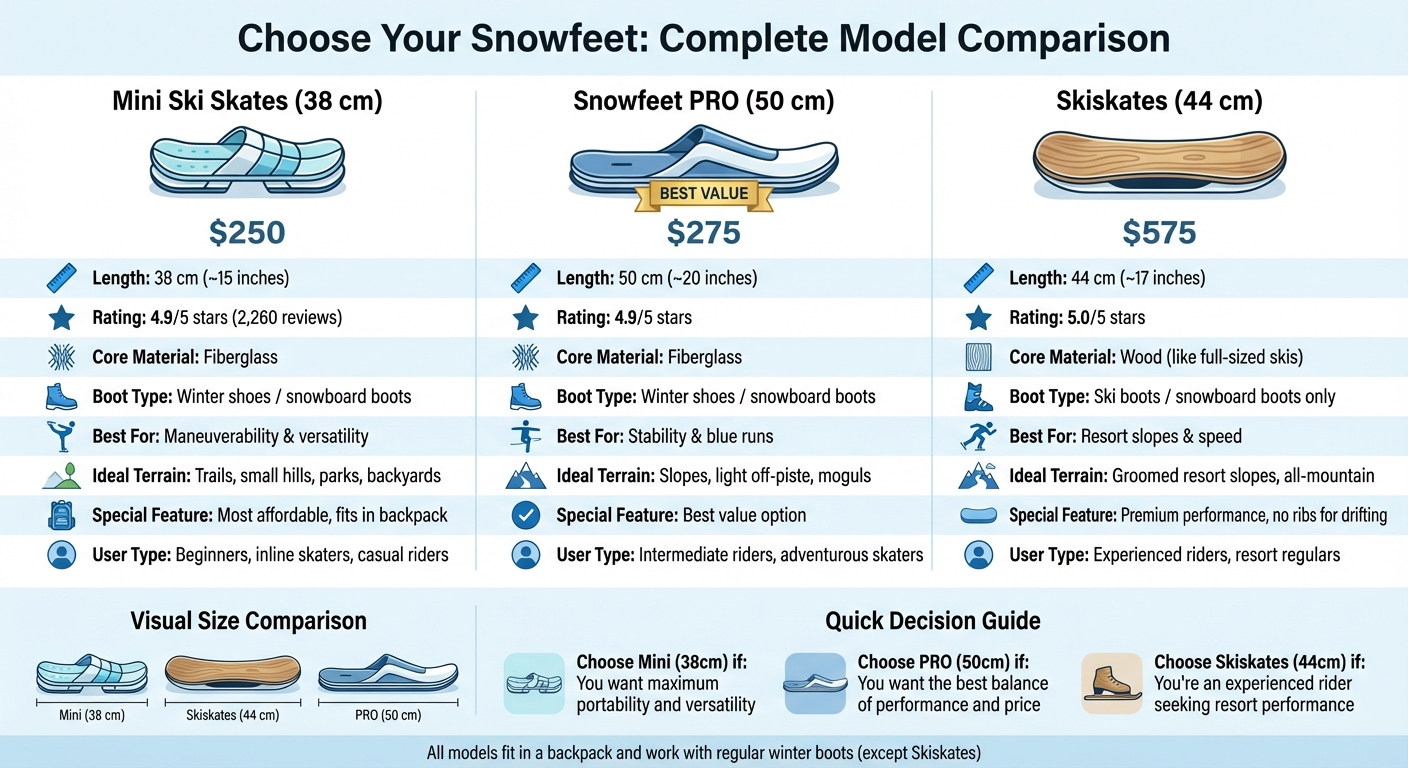 Snowfeetモデル比較：特徴、価格、最適な使用ケース