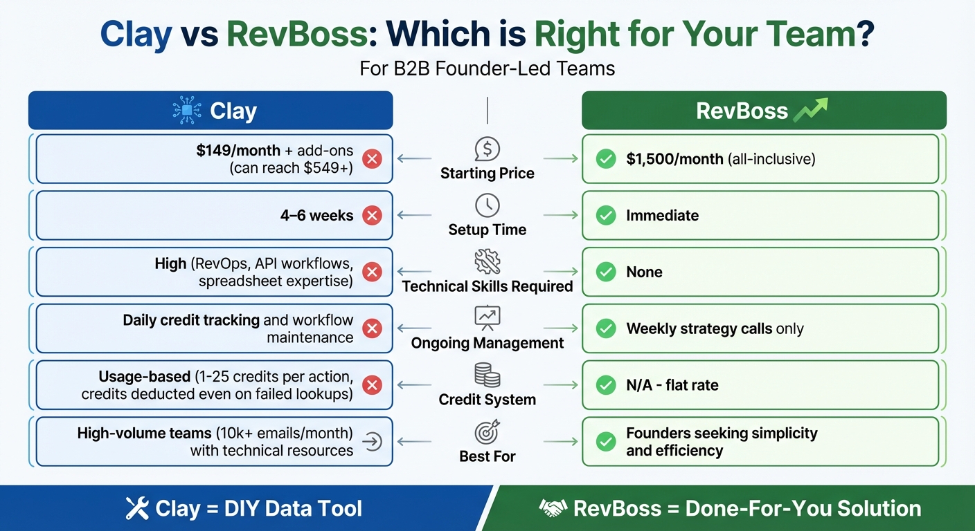 Clay vs RevBoss: Pricing, Setup Time, and Features Comparison