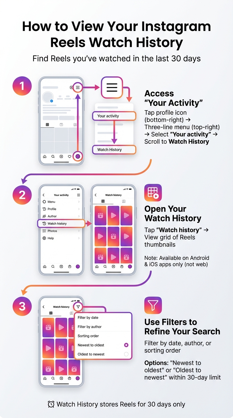 How to Access Instagram Reels Watch History in 3 Steps