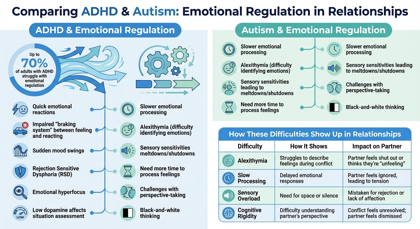 How ADHD and Autism Affect Emotional Regulation in Relationships
