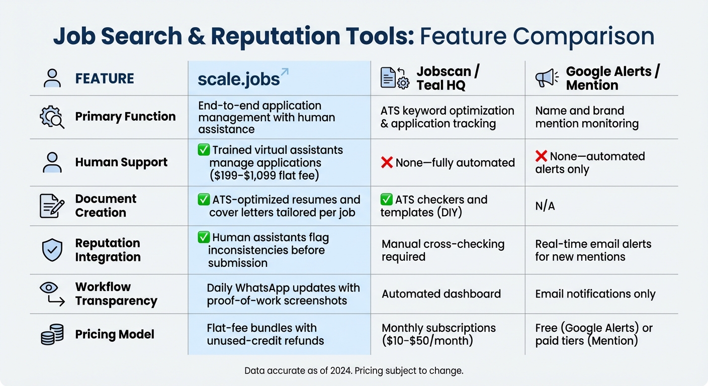 Job Search Tools Comparison: Scale.jobs vs Jobscan vs Google Alerts