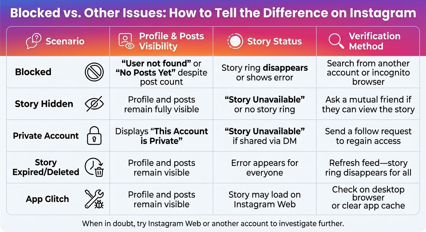 Instagram Story Unavailable: Causes and How to Identify Each Issue