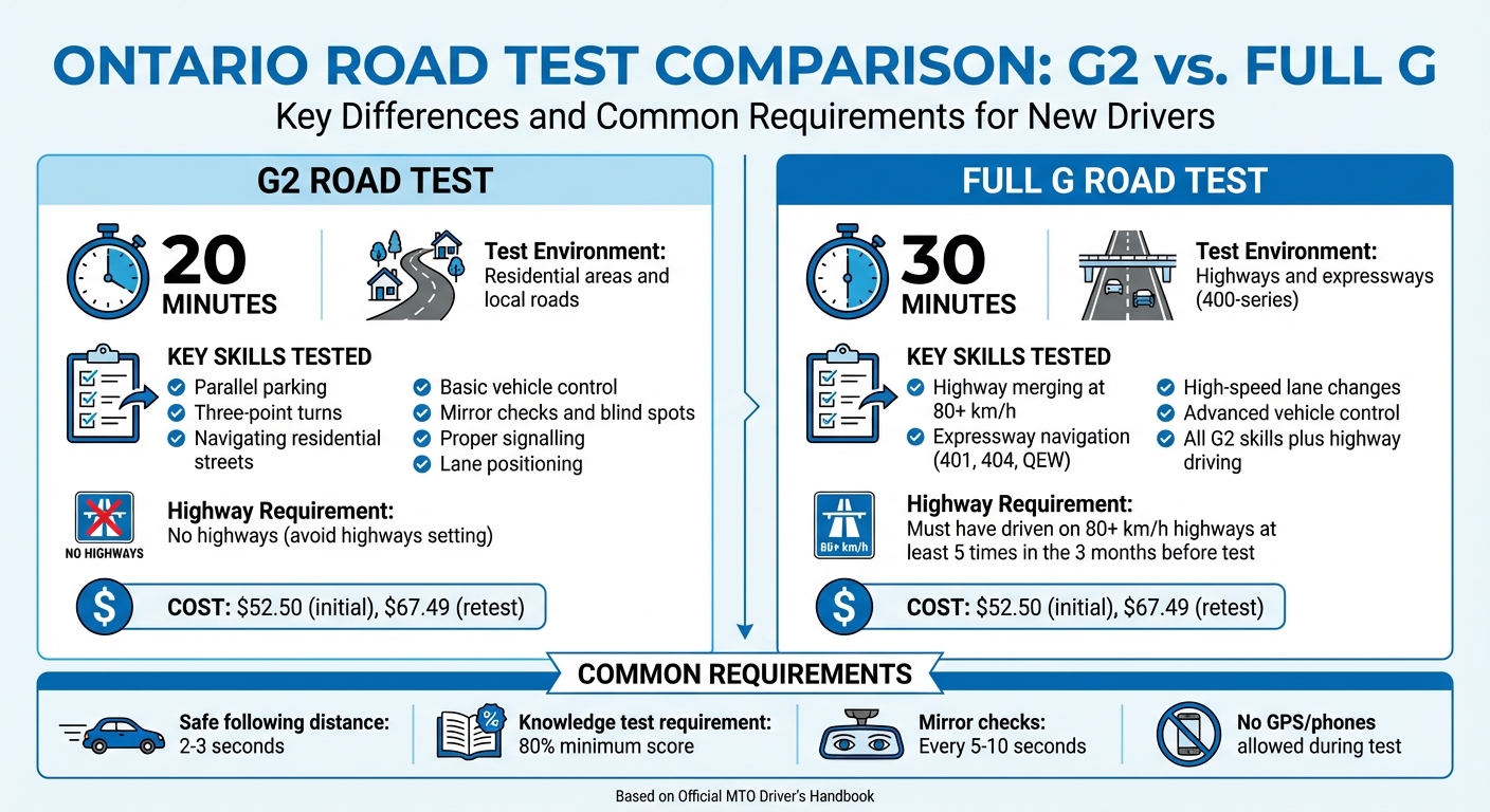 G2 vs G Road Test Requirements and Skills Comparison
