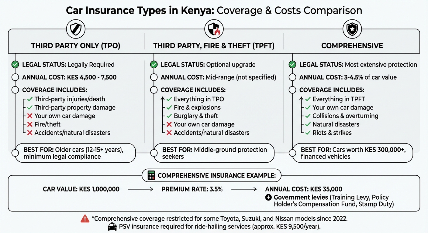 Car Insurance Types and Costs in Kenya Comparison Chart