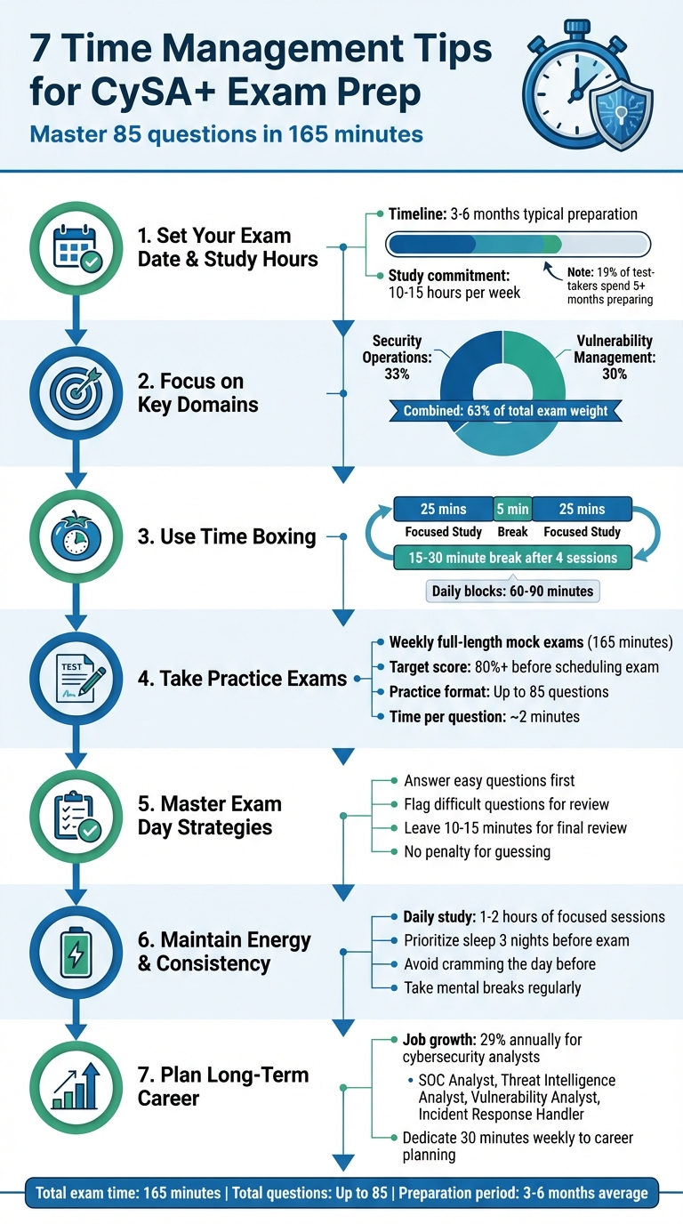 7 Time Management Tips for CySA+ Exam Preparation