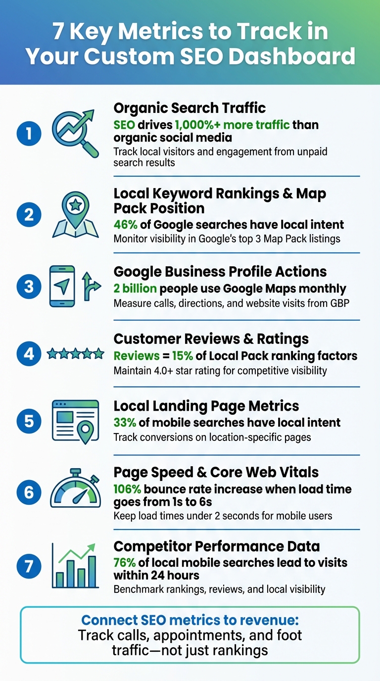 7 Essential SEO Dashboard Metrics for Local Business Growth