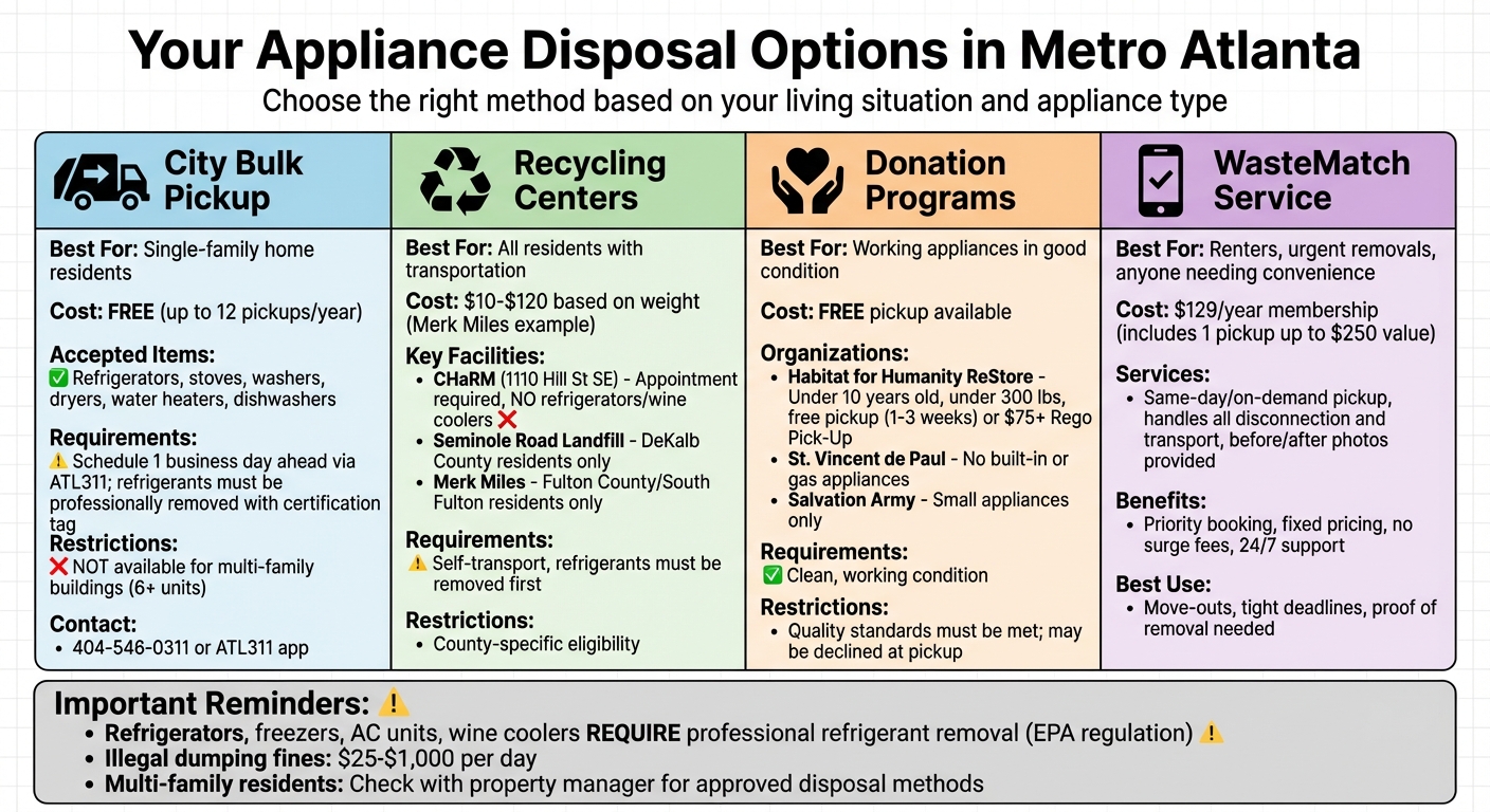 Metro Atlanta Appliance Disposal Options Comparison Chart