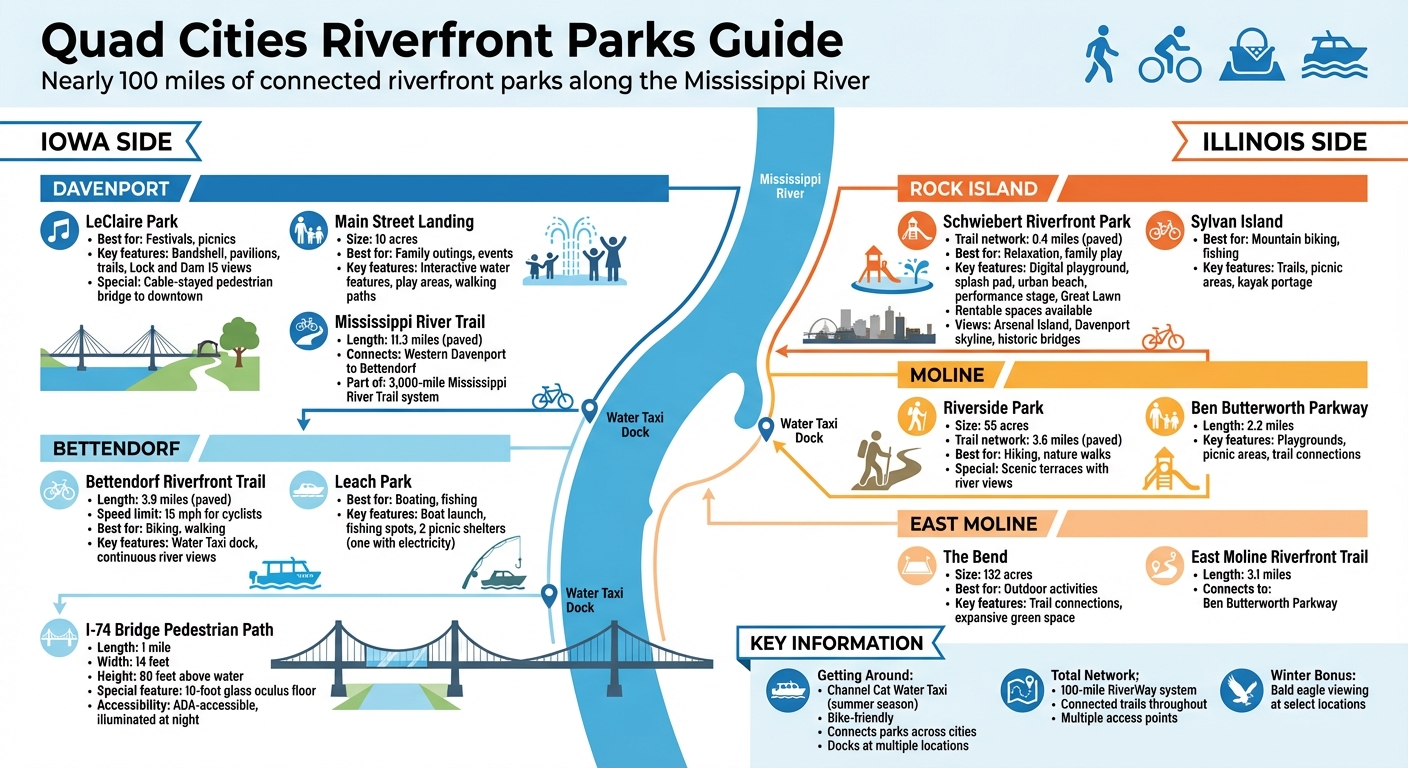 Quad Cities Riverfront Parks Comparison Guide by City and Amenities