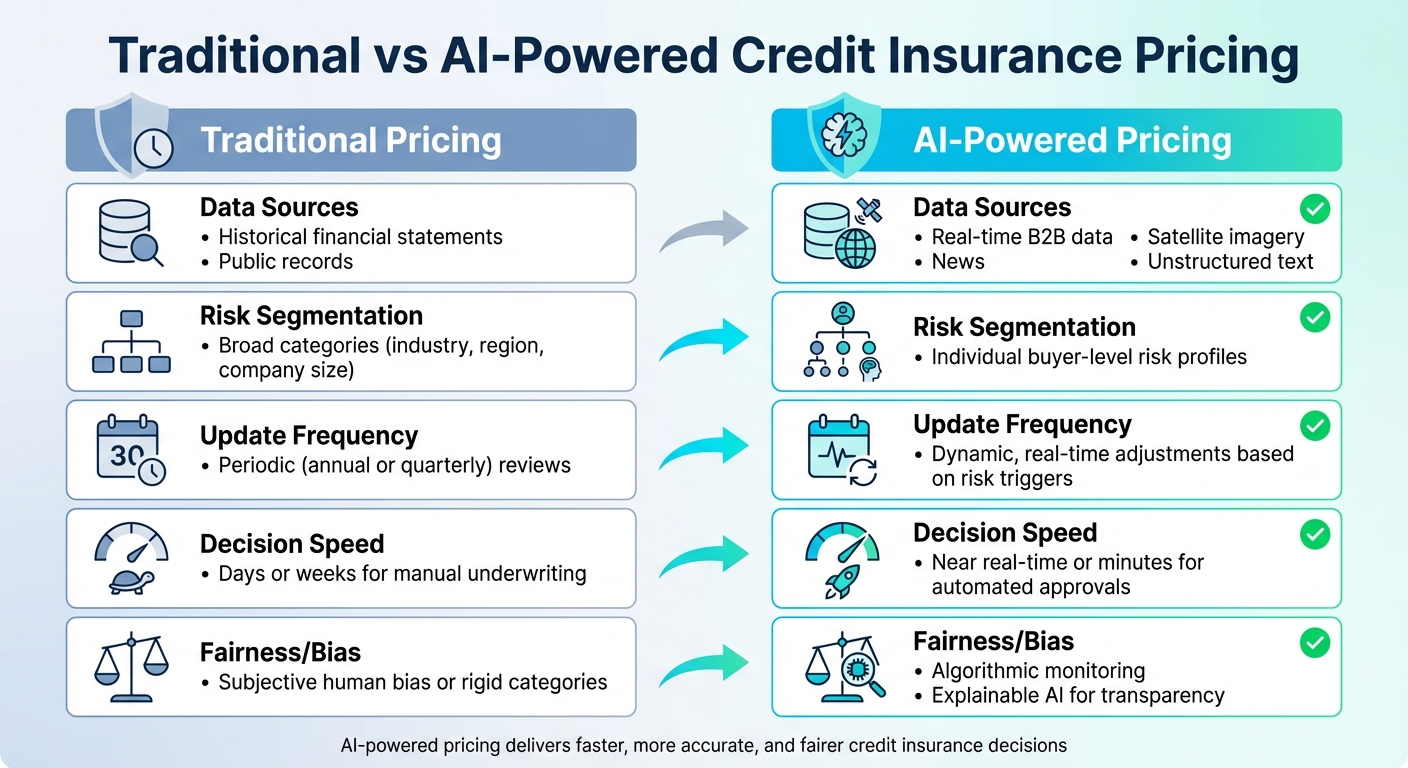 Traditional vs AI-Powered Credit Insurance Pricing Comparison