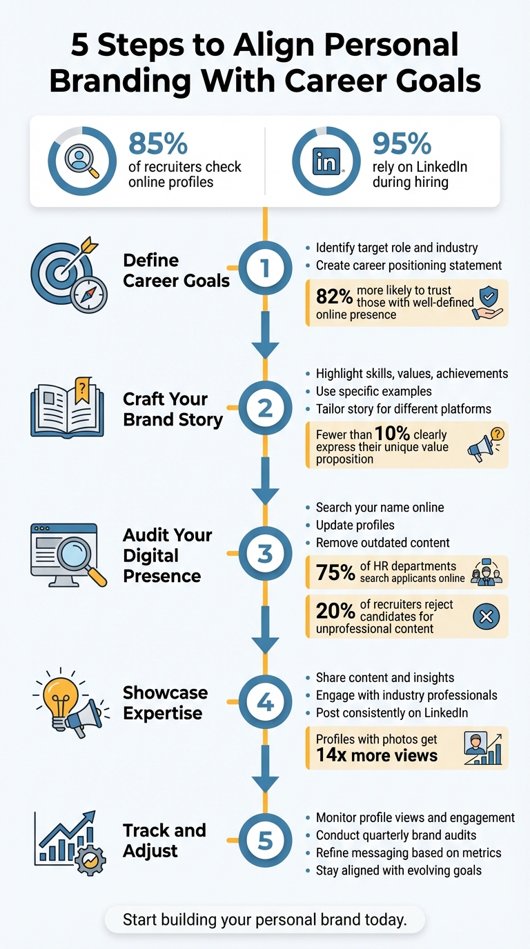 5 Steps to Align Personal Branding With Career Goals