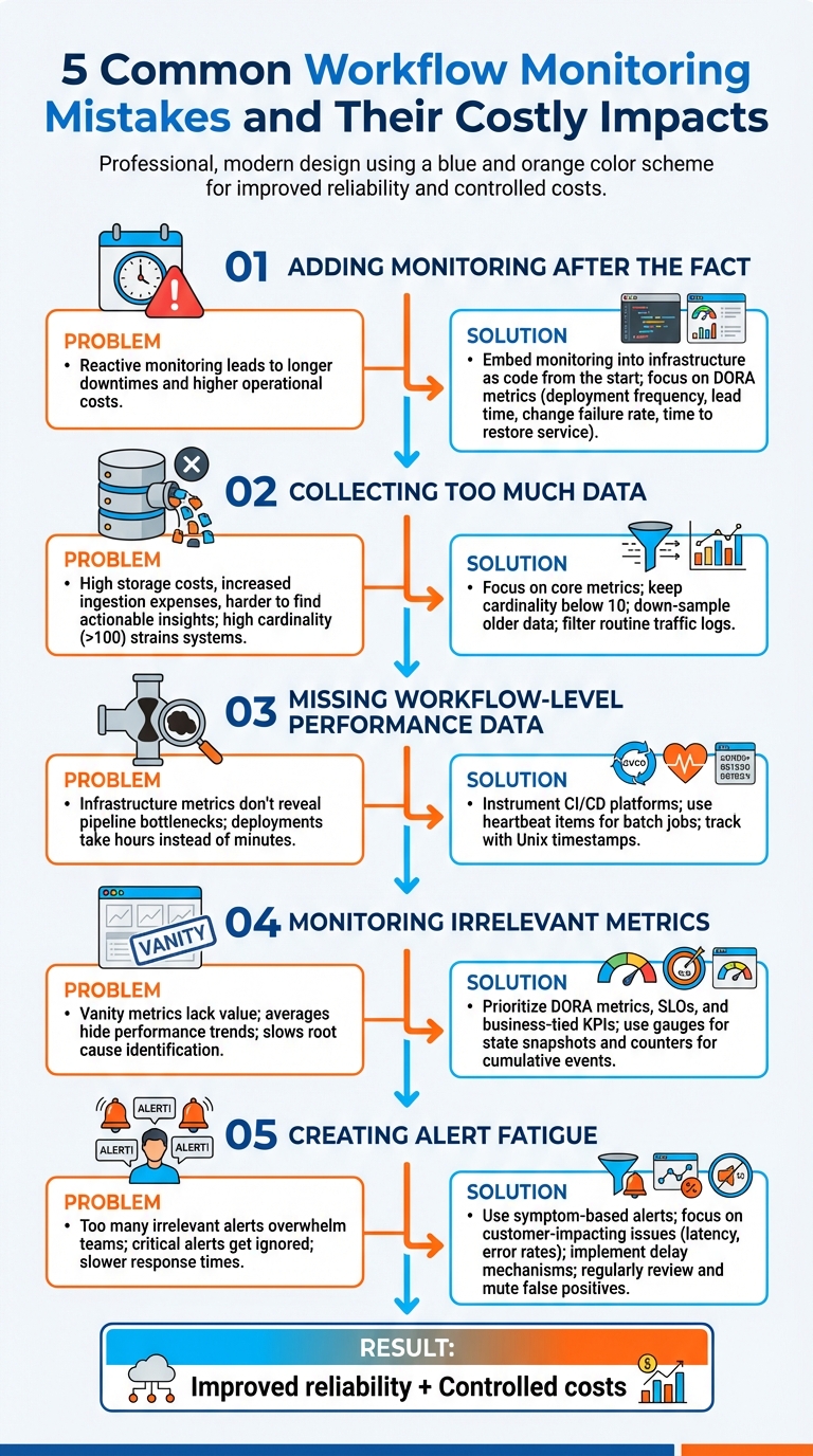 5 Common Workflow Monitoring Mistakes and Their Solutions
