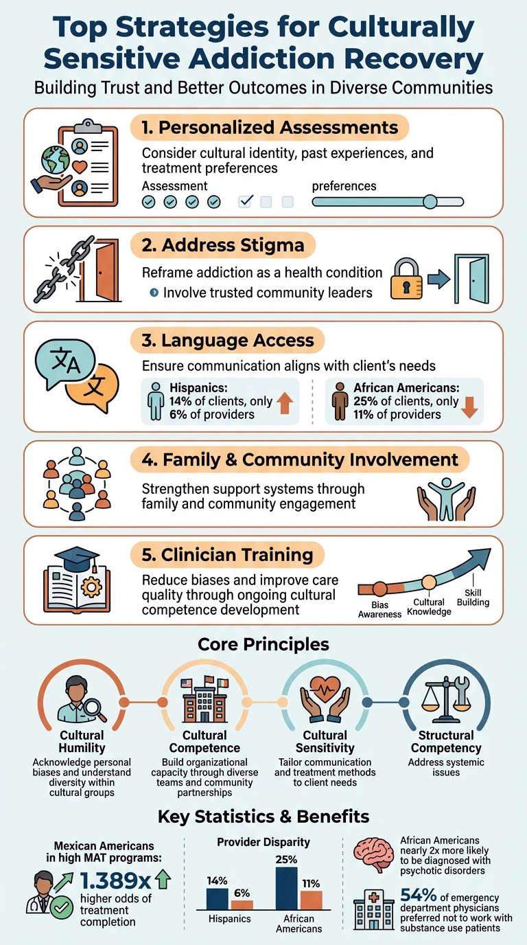5 Key Strategies for Culturally Sensitive Addiction Recovery