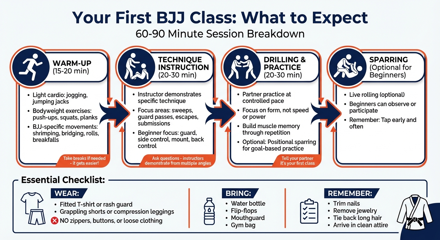 What to Expect in Your First BJJ Class: Complete Structure and Timeline