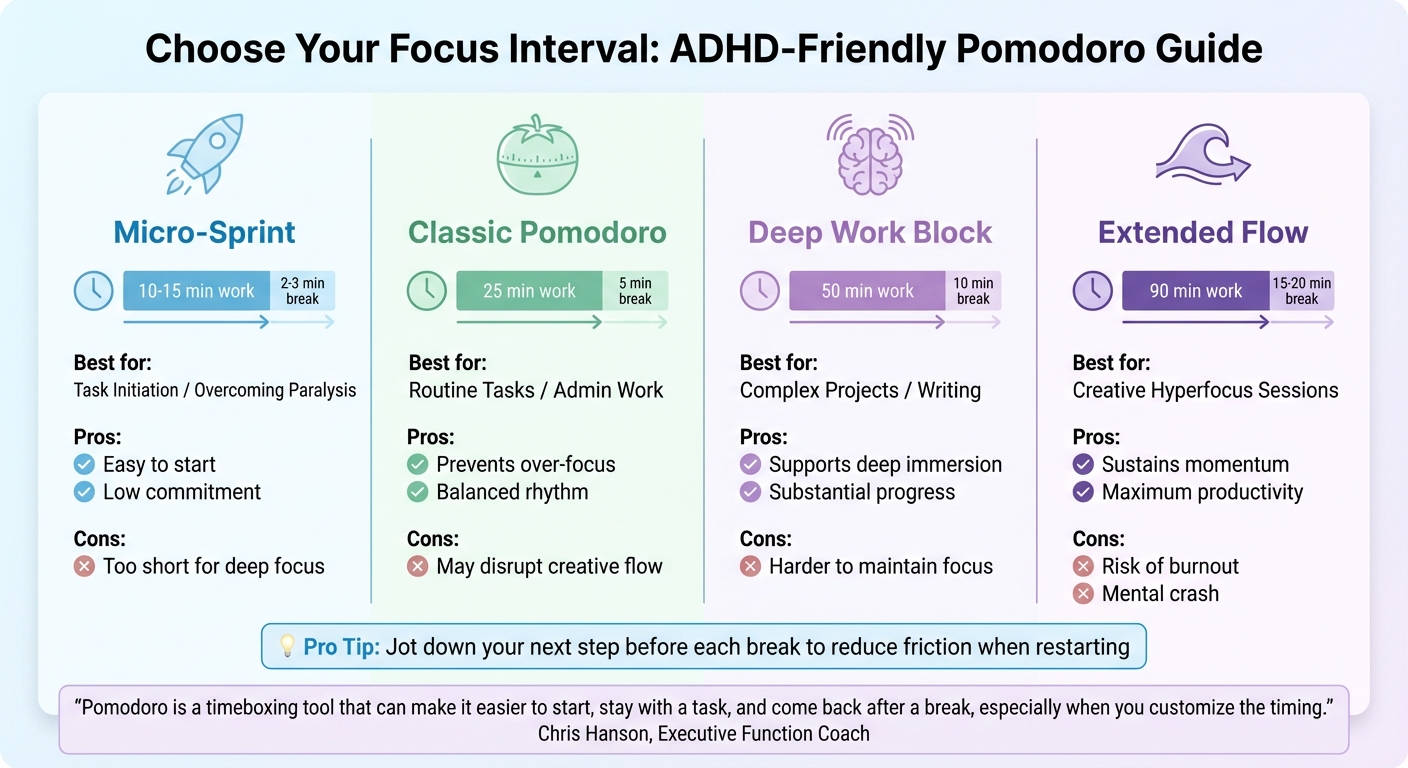 Pomodoro Interval Types for ADHD-Friendly Focus: Comparison Guide