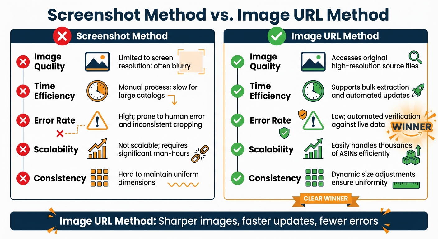 Stop Screenshotting! Use This Amazon Image Link Trick 3 Screenshot vs Amazon Image URL Method Comparison