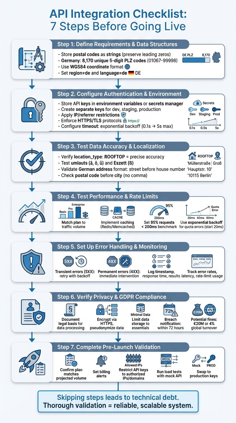 API Integration Pre-Launch Checklist: 7 Essential Steps for Geocoding APIs