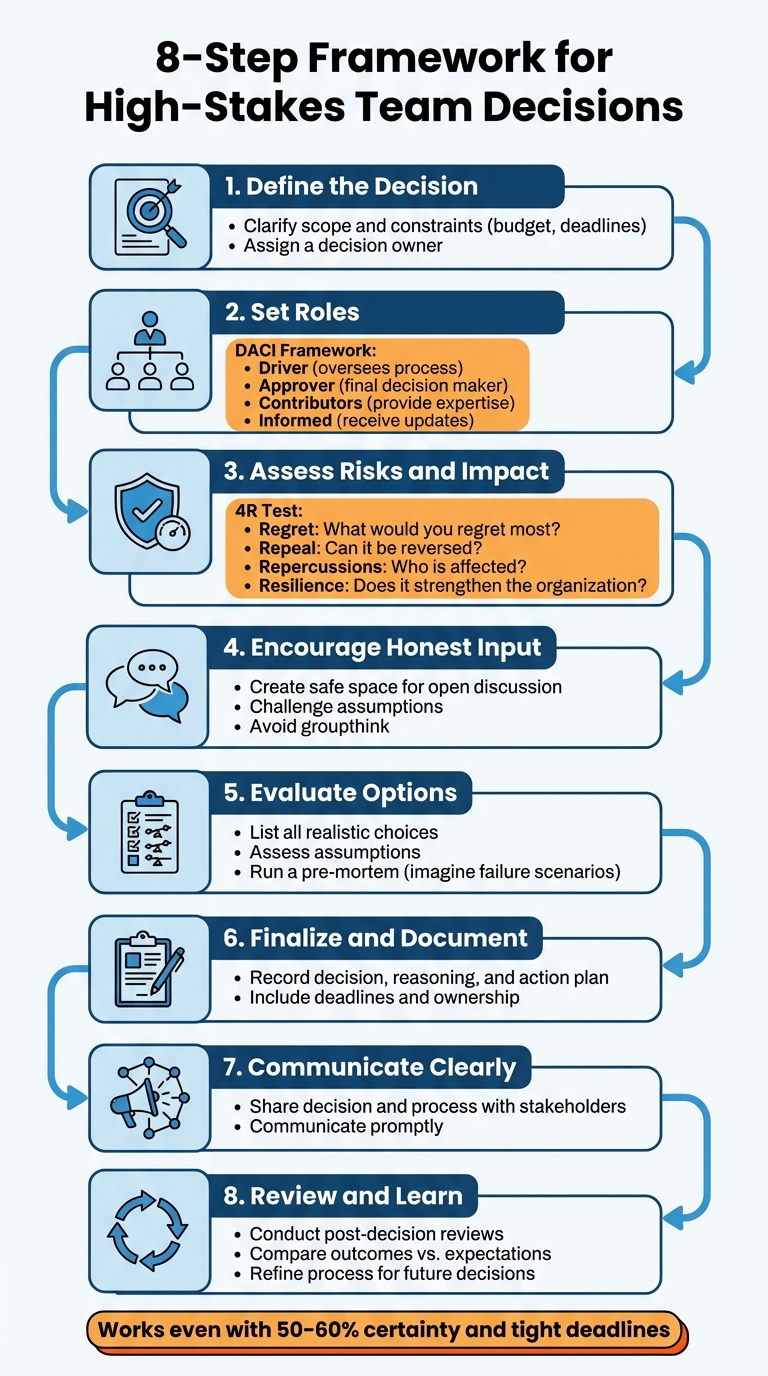 8-Step Framework for High-Stakes Team Decision Making