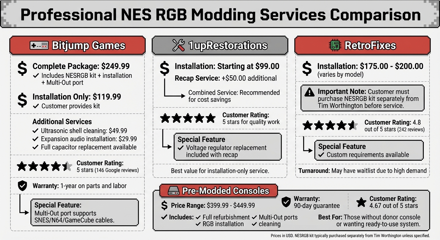 NES RGB Modding Services Comparison: Pricing, Features, and Warranties