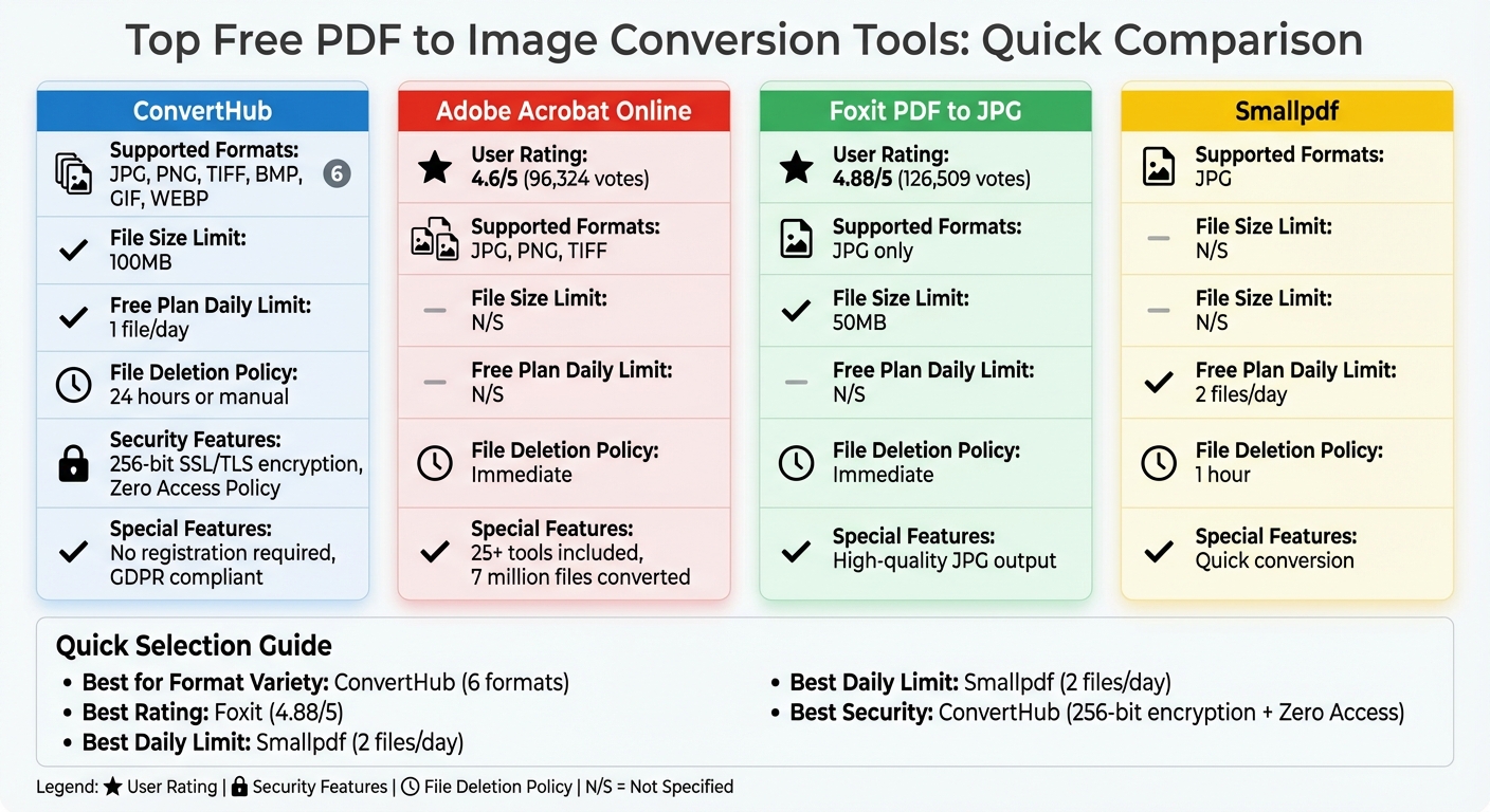 Comparison of Top Free PDF to Image Conversion Tools
