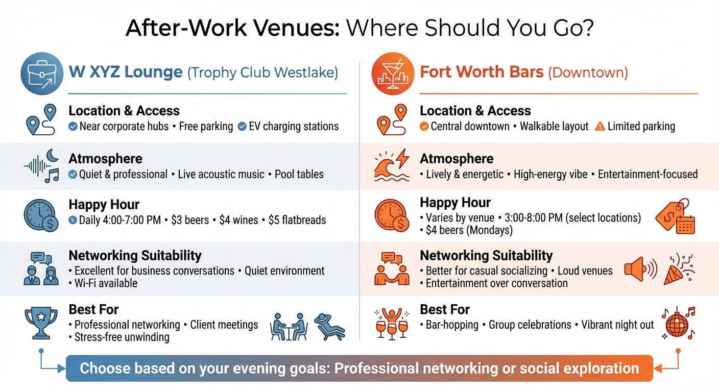 W XYZ Lounge vs Fort Worth Bars Comparison for After-Work Professionals