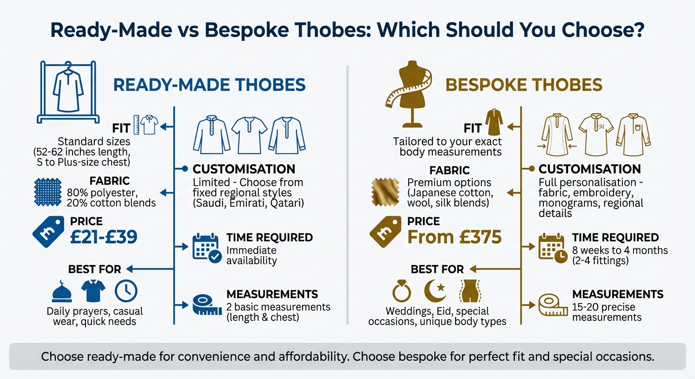 Ready-Made vs Bespoke Thobes Comparison Guide