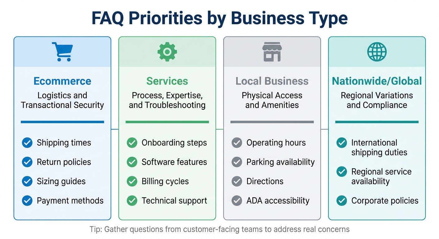 FAQ Content Priorities by Business Type for Small Businesses