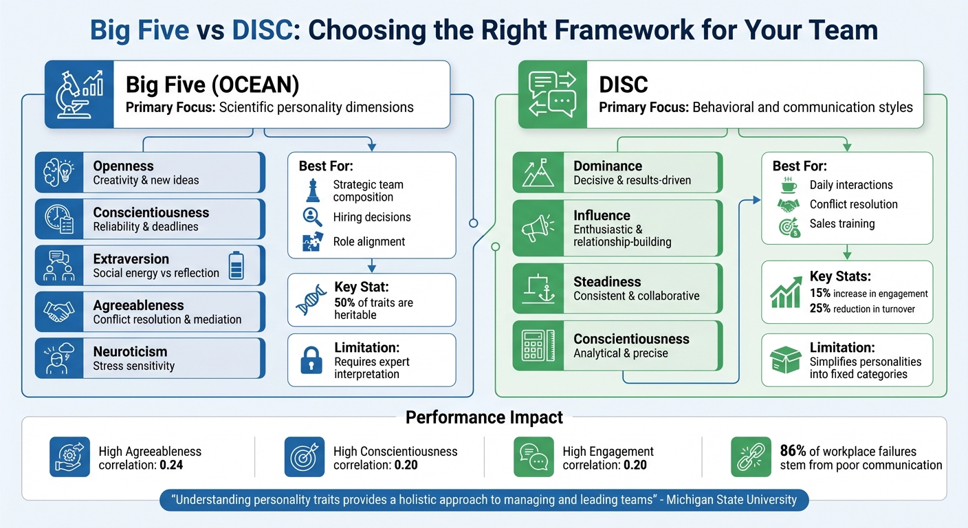 Big Five vs DISC Personality Frameworks Comparison for Workplace Teams