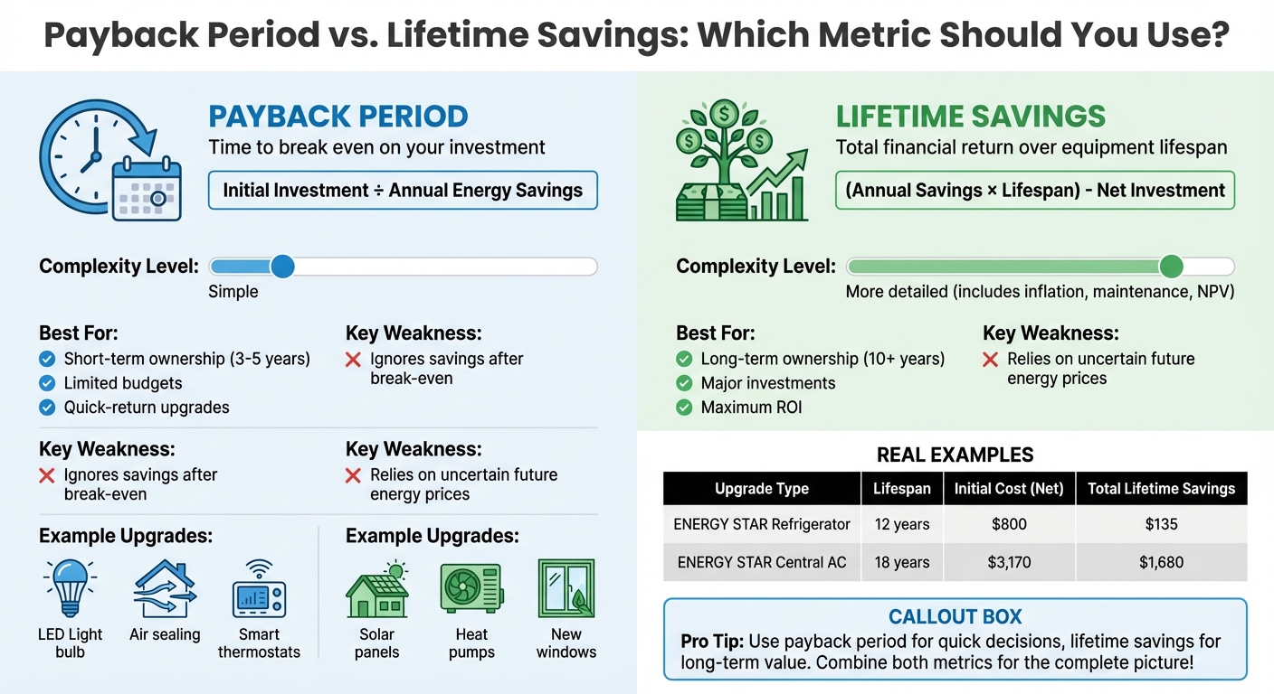 Payback Period vs Lifetime Savings: Energy Upgrade Comparison Guide