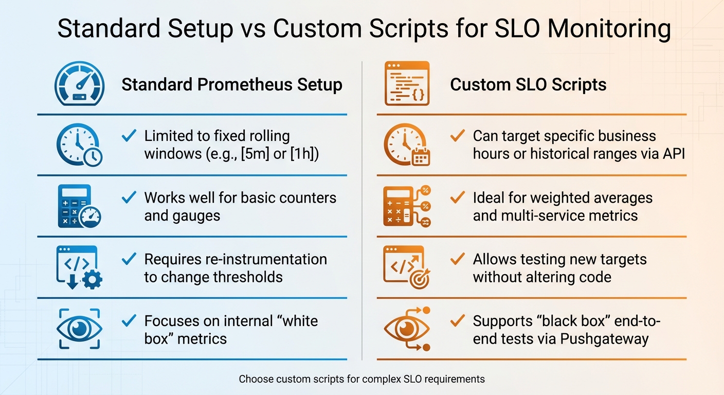 Standard Prometheus Setup vs Custom SLO Scripts Comparison