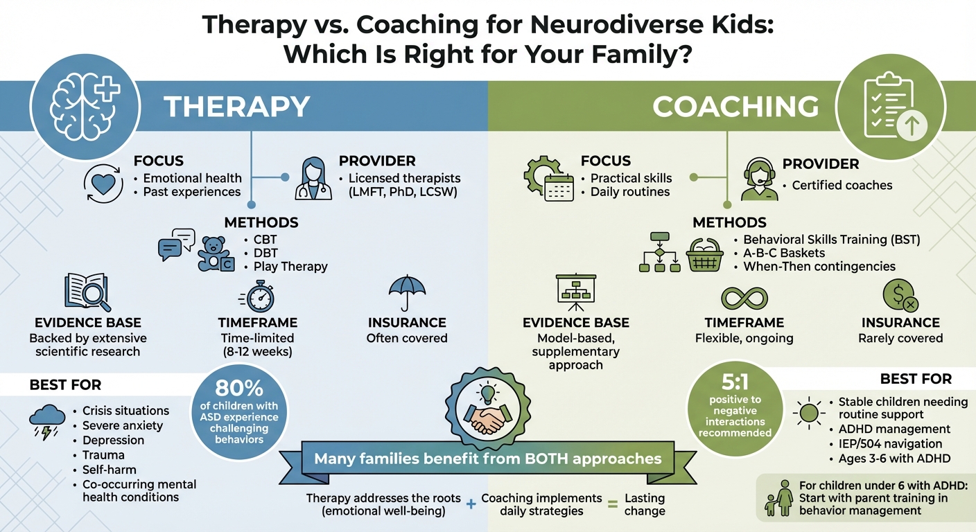 Therapy vs Coaching for Neurodiverse Children: Key Differences