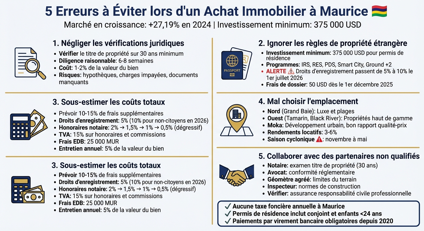 5 erreurs à éviter lors d'un achat immobilier à Maurice