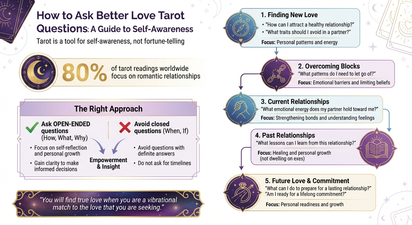 How to Ask Better Love Tarot Questions: A Guide to Self-Awareness