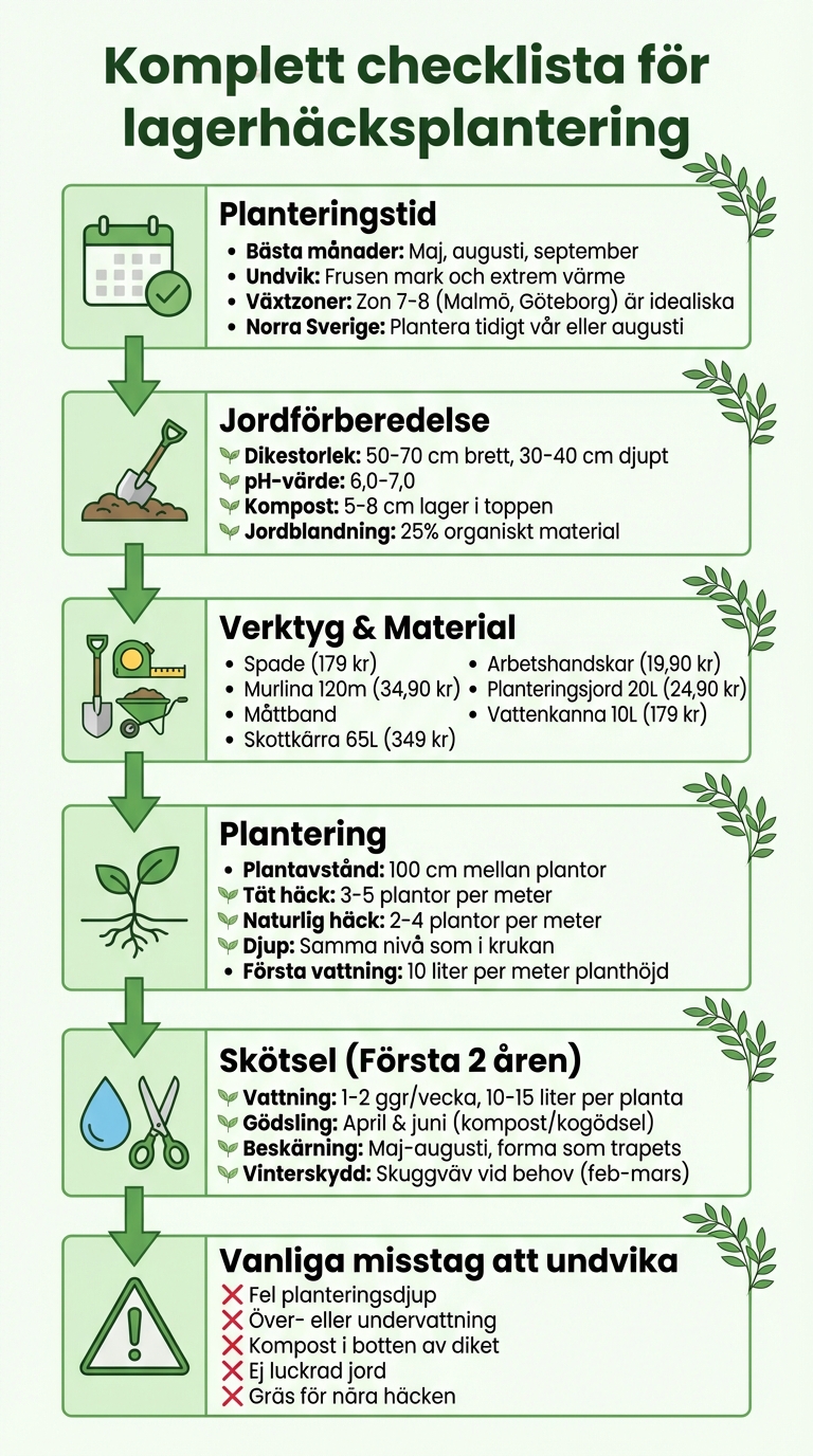 Komplett checklista för lagerhäcksplantering steg för steg