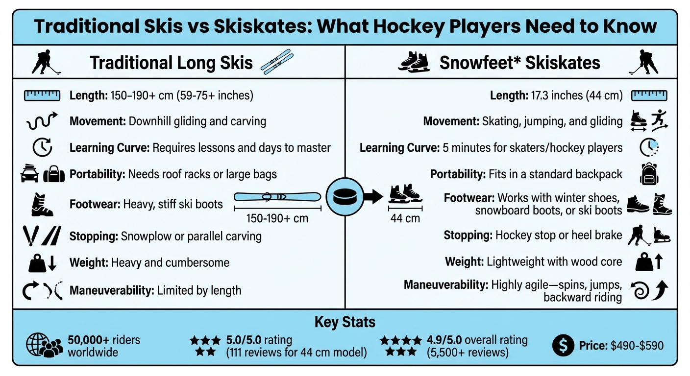 ホッケー選手のためのSnowfeet Skiskatesと従来のスキーの比較