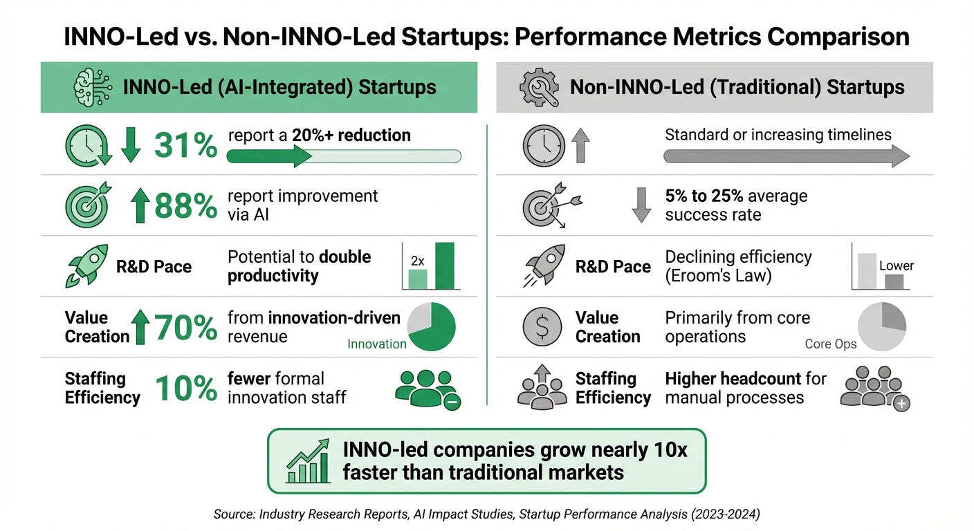 What are INNOs, and why should they be heavily involved in innovation ...