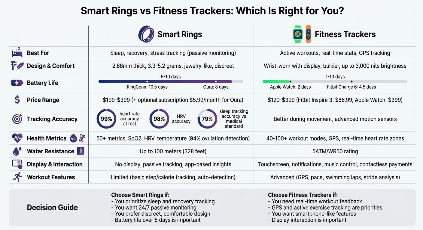 Smart Rings vs Fitness Trackers: Complete Feature Comparison Chart