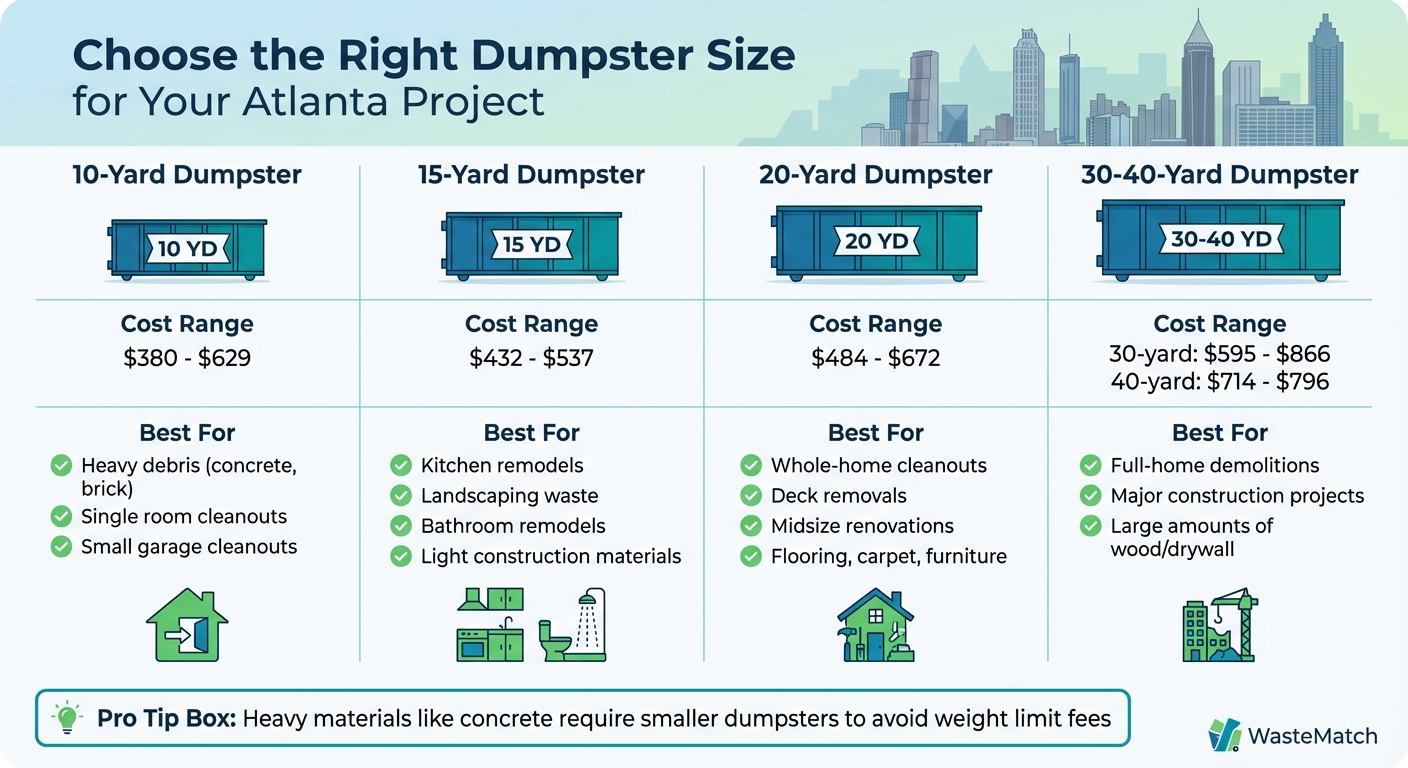 Atlanta Dumpster Sizes and Costs Comparison Guide