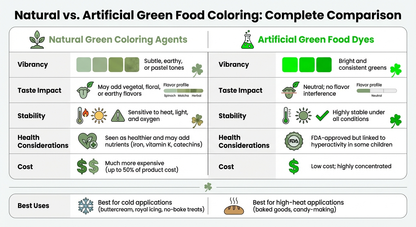 Natural vs Artificial Green Food Coloring Comparison Chart
