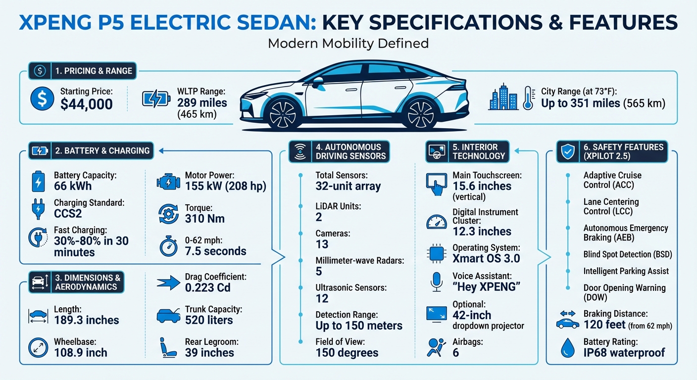 XPENG P5 Key Specifications and Features Overview
