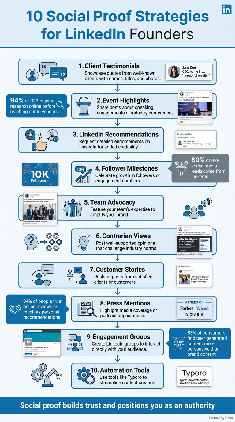 10 Social Proof Strategies for LinkedIn Founders