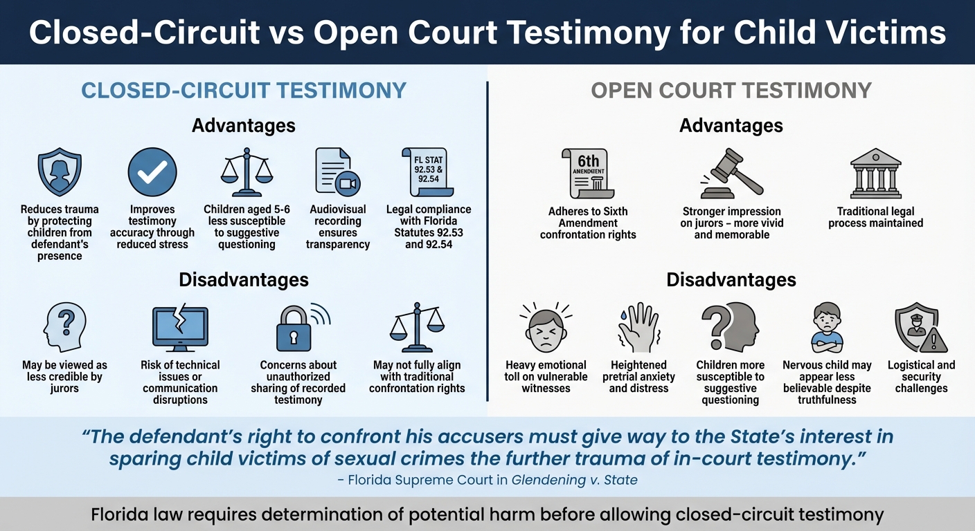Closed-Circuit vs Open Court Testimony for Child Victims in Florida